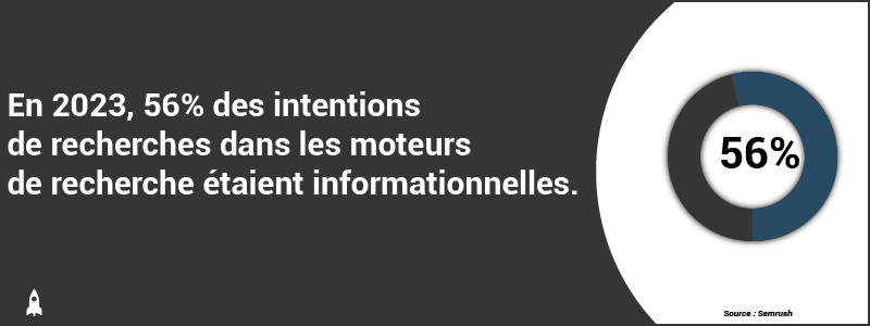 Intention de recherche informationnelle