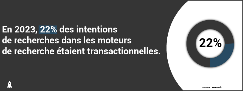 Intention de recherche transactionnelle