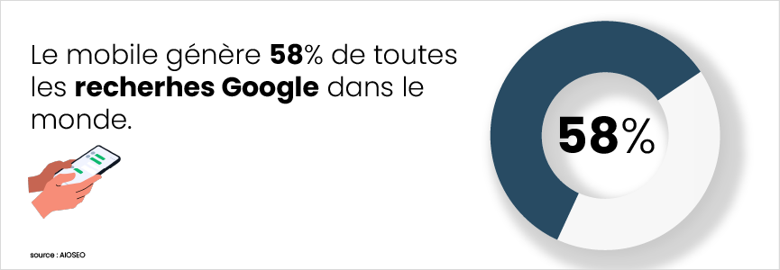 Statistiques SEO